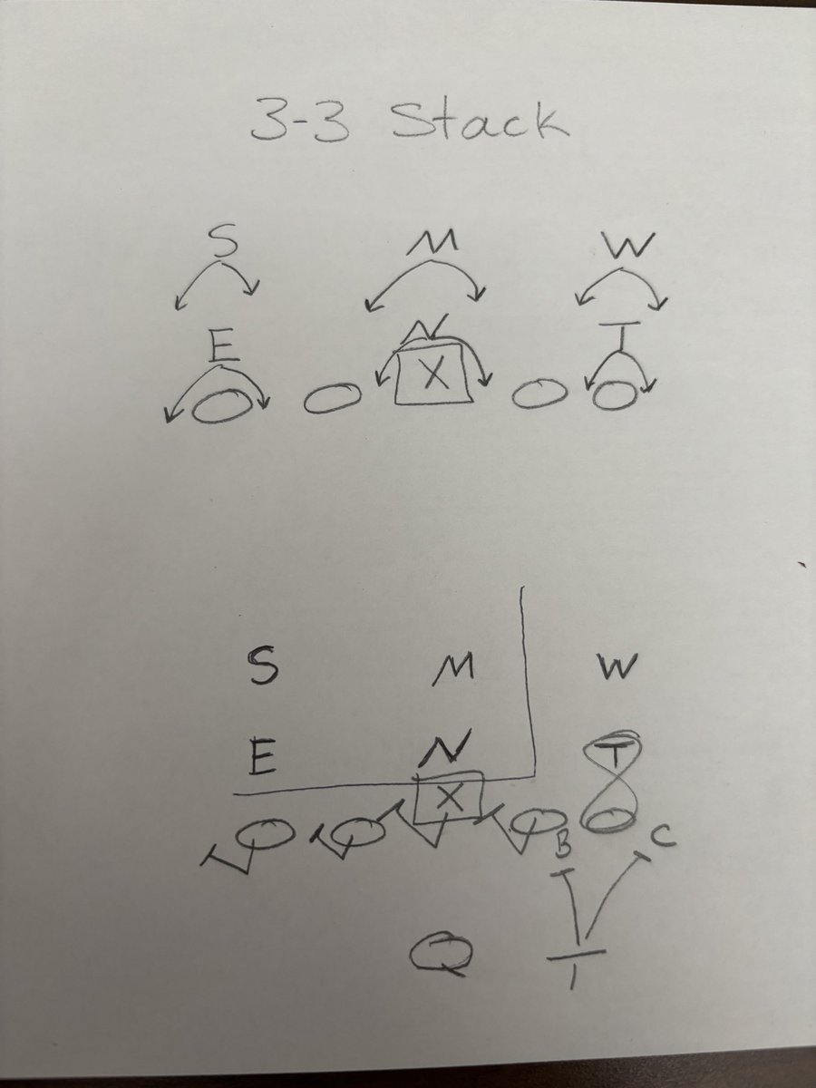 𝙲𝚘𝚊𝚌𝚑 𝙸𝚊𝚗 𝚃𝚊𝚝𝚞𝚖 🏈 tweet media