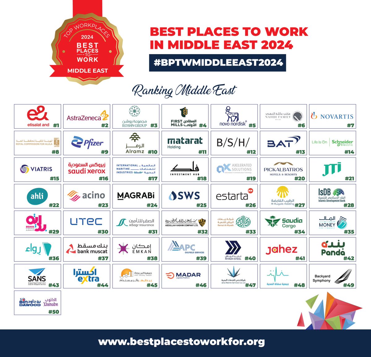 BPTW4's tweet image. Congratulations to the Top 50 #BestPlacestoWork in the #MiddleEast for 2024!
@Estarta , @AlRugaibHolding , #IslamicDevelopmentBank , @BidayaFinance , #UTEC, #AlSagrCooperativeInsuranceCo, #AbdullahHashimCompanyLtd, @rematalriyadh, @SaudiaCargo, #MoneyforFinance, #Rewaa