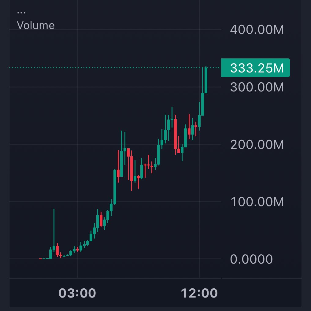 Demaux's tweet image. 🎁 1000$ $VINE &amp;amp; $JUP GIVEAWAY 🎁

🏆 10x winners (Each 100$)

✅ RT &amp;amp; LIKE
✅ Follow me &amp;amp; @FuddlesBoss 
✅ Drop your $SOL addy.

Check your $SOL addy if you won In 48h.