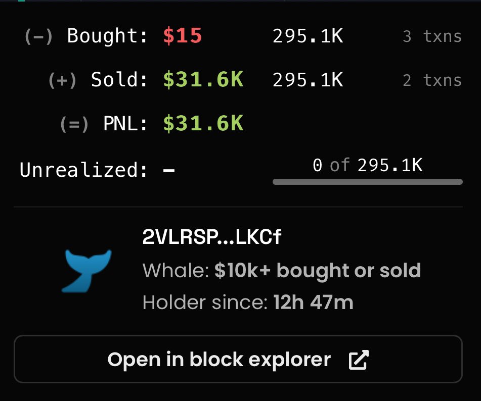 The wallet that bought $15 $Vine , just sold all of it for $31,600 in a single transaction.
