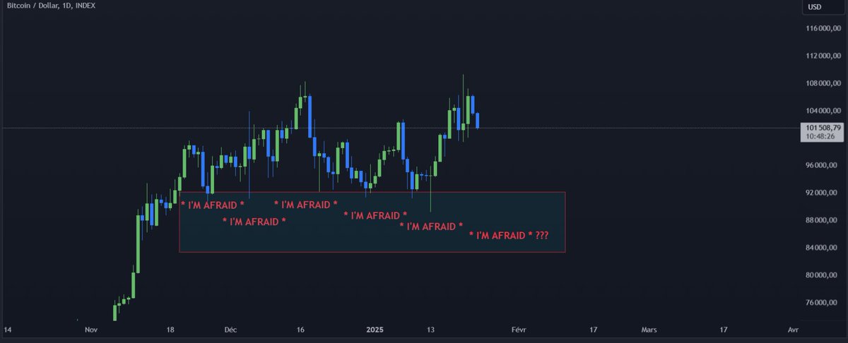You are used to be highly manipulate by the market.

Each time the market was down you were afraid because you are human, and YOU have emotions.

But don't let them control you.

They must be like a compass for your investment.

Buy when you are afraid.
