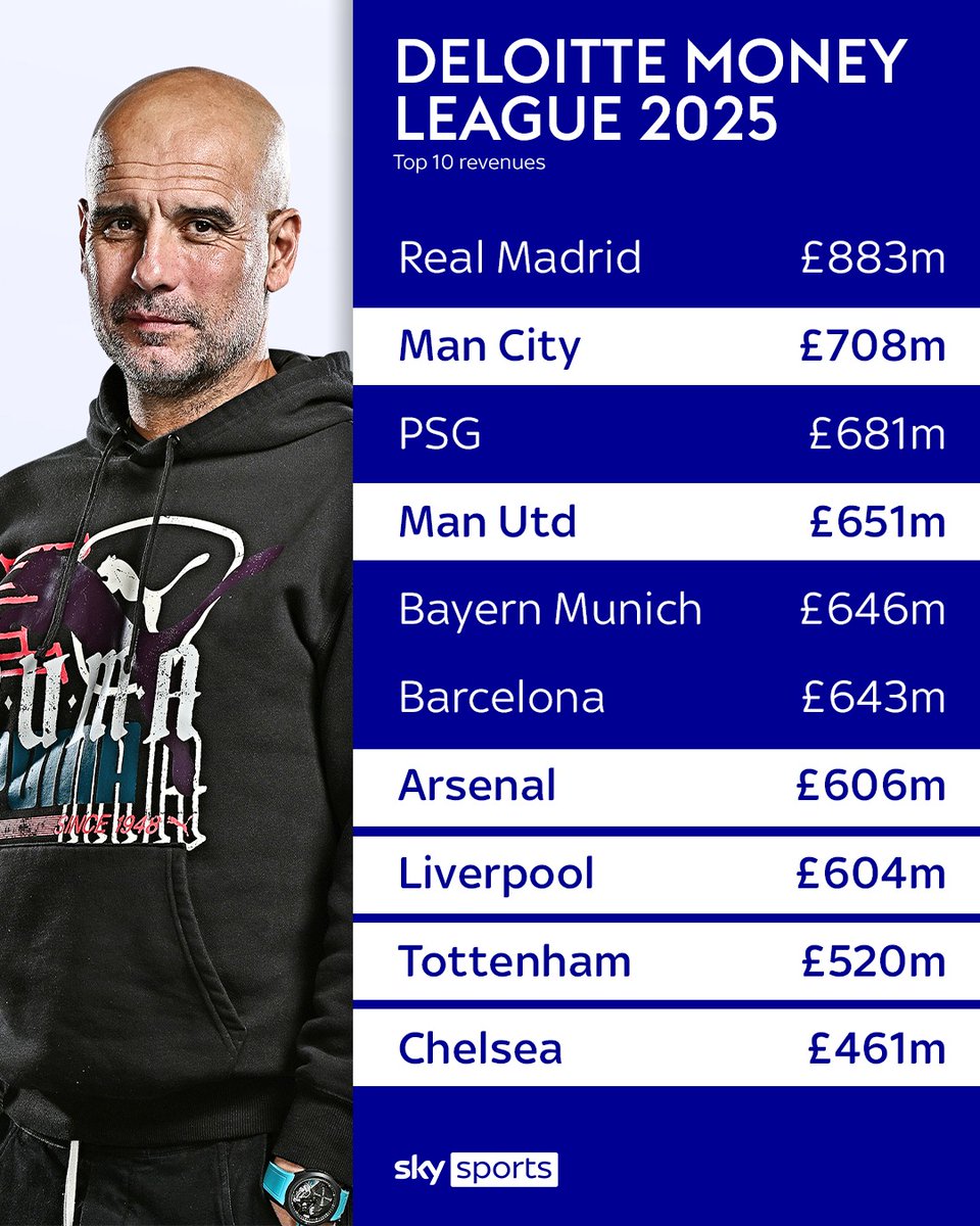 Sky Sports tweet media