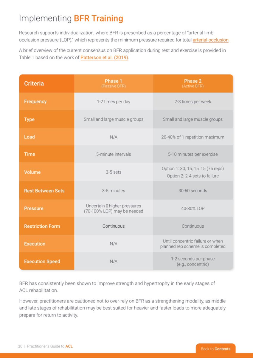 Check out the Practitioners guide to ACL led by <a href="/paulread1010/">Paul Read</a> some guidance on BFR use in early stage rehab also. resources.valdperformance.com/practitioners-…