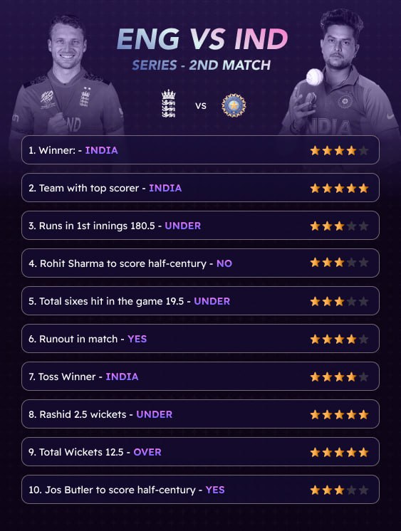 swipooor's tweet image. And the winner is . . . YOU 🫵
Results for the Champions League & Ind vs Eng cricket mode are out.
How many stars did you score?
Reward claim will soon be live on swipooor.io ✌️