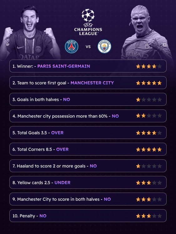 swipooor's tweet image. And the winner is . . . YOU 🫵
Results for the Champions League & Ind vs Eng cricket mode are out.
How many stars did you score?
Reward claim will soon be live on swipooor.io ✌️