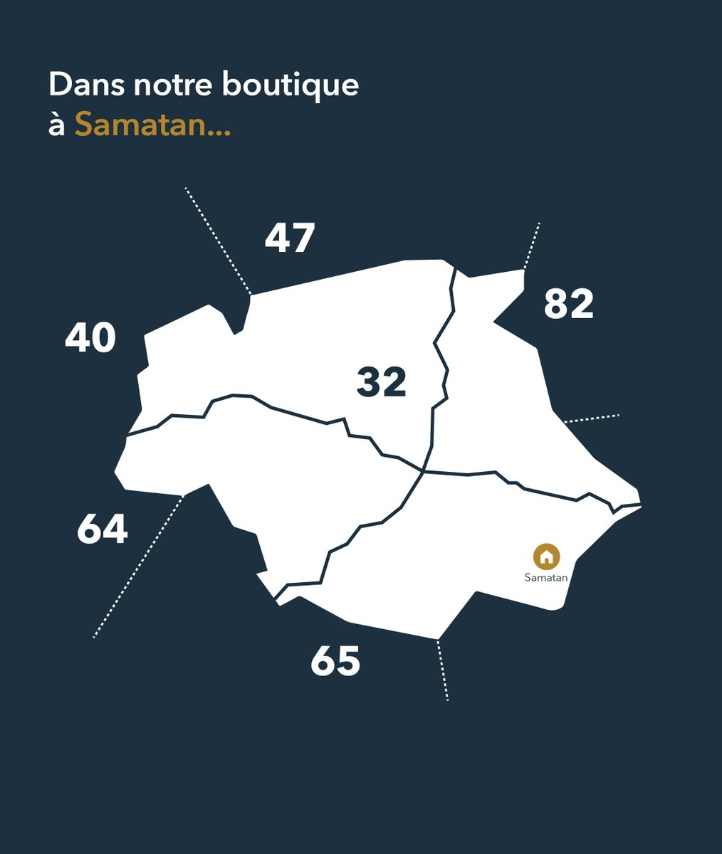 vivadour's tweet photo. Venez retrouver Sylvie, Marie-Hélène et Ludovic qui vous accueillent toute l'année à la boutique des Fleurons de #Samatan ! Cette boutique offre aux amateurs de gastronomie un large choix de produits gersois, tels que les magrets de canard, le foie gras. 🦆 https://t.co/A8zngAgtRL