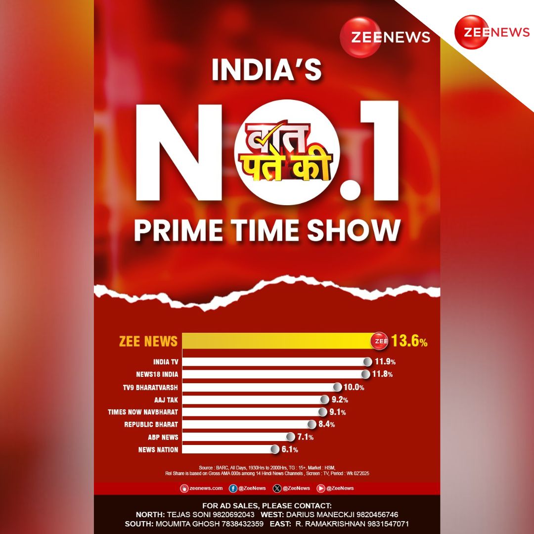 ZeeNews's tweet photo. शोर नहीं... ख़बर दिखाते हैं, तभी तो दर्शक खिंचे आते हैं
ना इधर की ना उधर की, बात करते हैं खबर की... यही है बात पते की
देश का No. 1 PRIME TIME SHOW बना 'बात पते की' 

रोज शाम 6:55 बजे सिर्फ ZEE News पर  

#BaatPateKi #ZeeNews #PrimeTimeShow 

@RahulSinhaTV @ShobhnaYadava https://t.co/MGCtMsmnTE