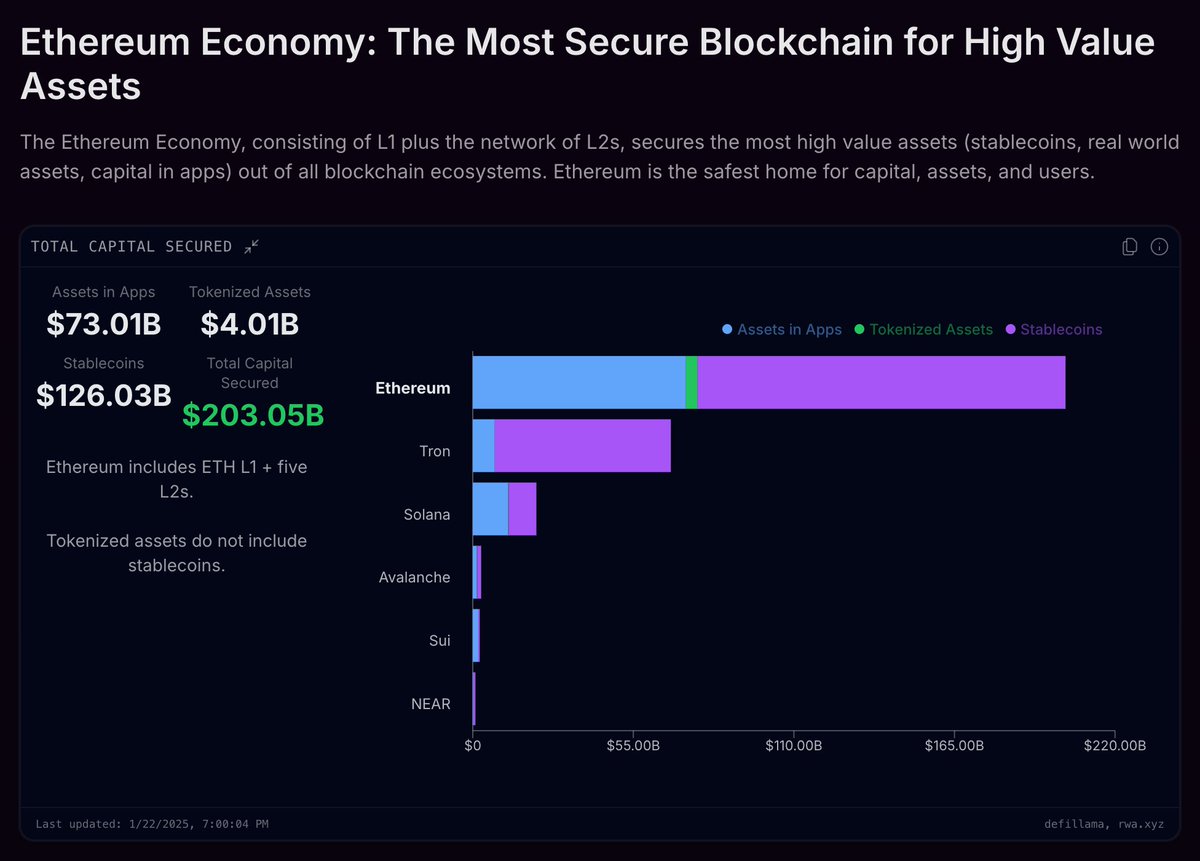 Josh Stark (0xstark.eth) tweet media