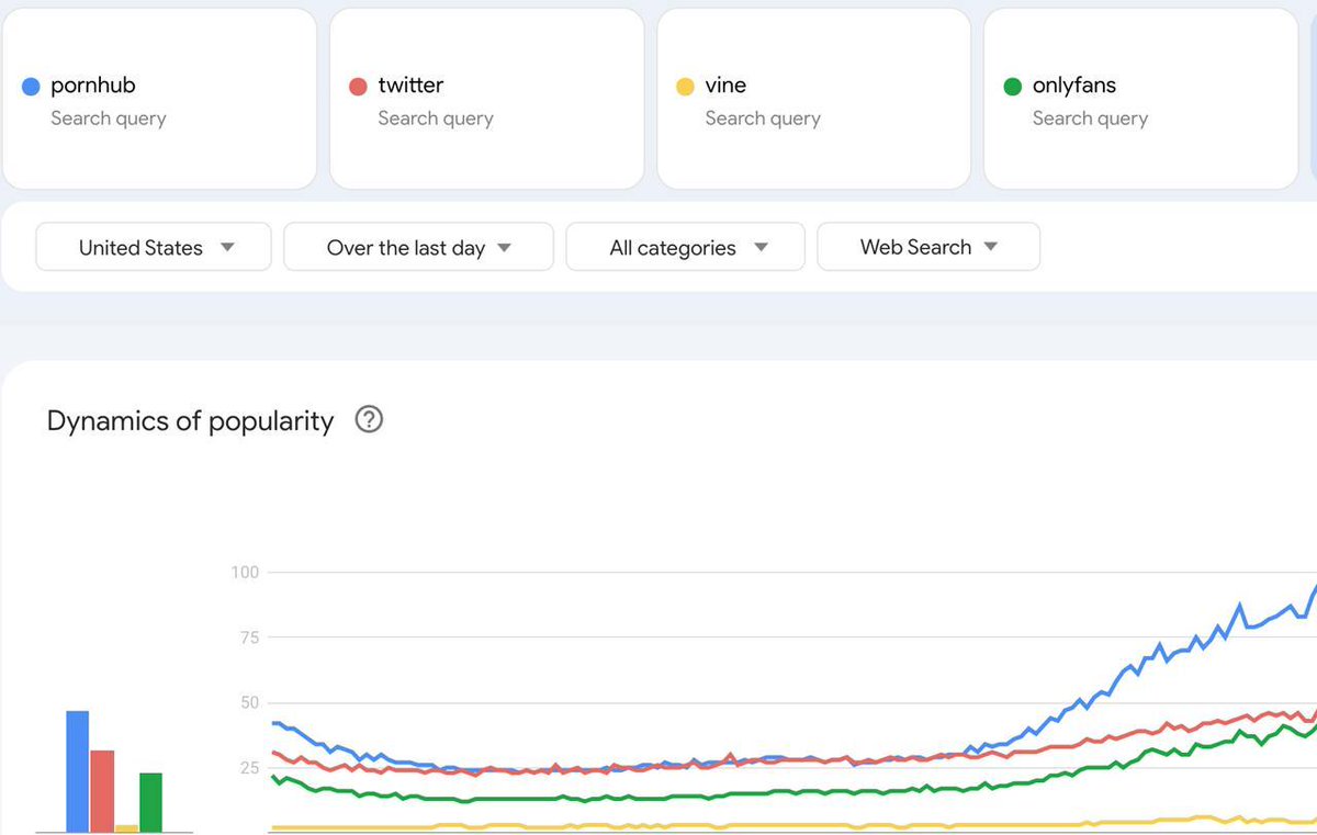 PORNHUB_Coin's tweet photo. Vine, twitter, onlyfans, or better yet $PORNHUB?

Your platforms are so boring, I bet we'll be top 1 today

A big green dildo is about to pump us up 🚫

/BIG_GREEN_DILDO_COMING https://t.co/BjfuBEiVxm