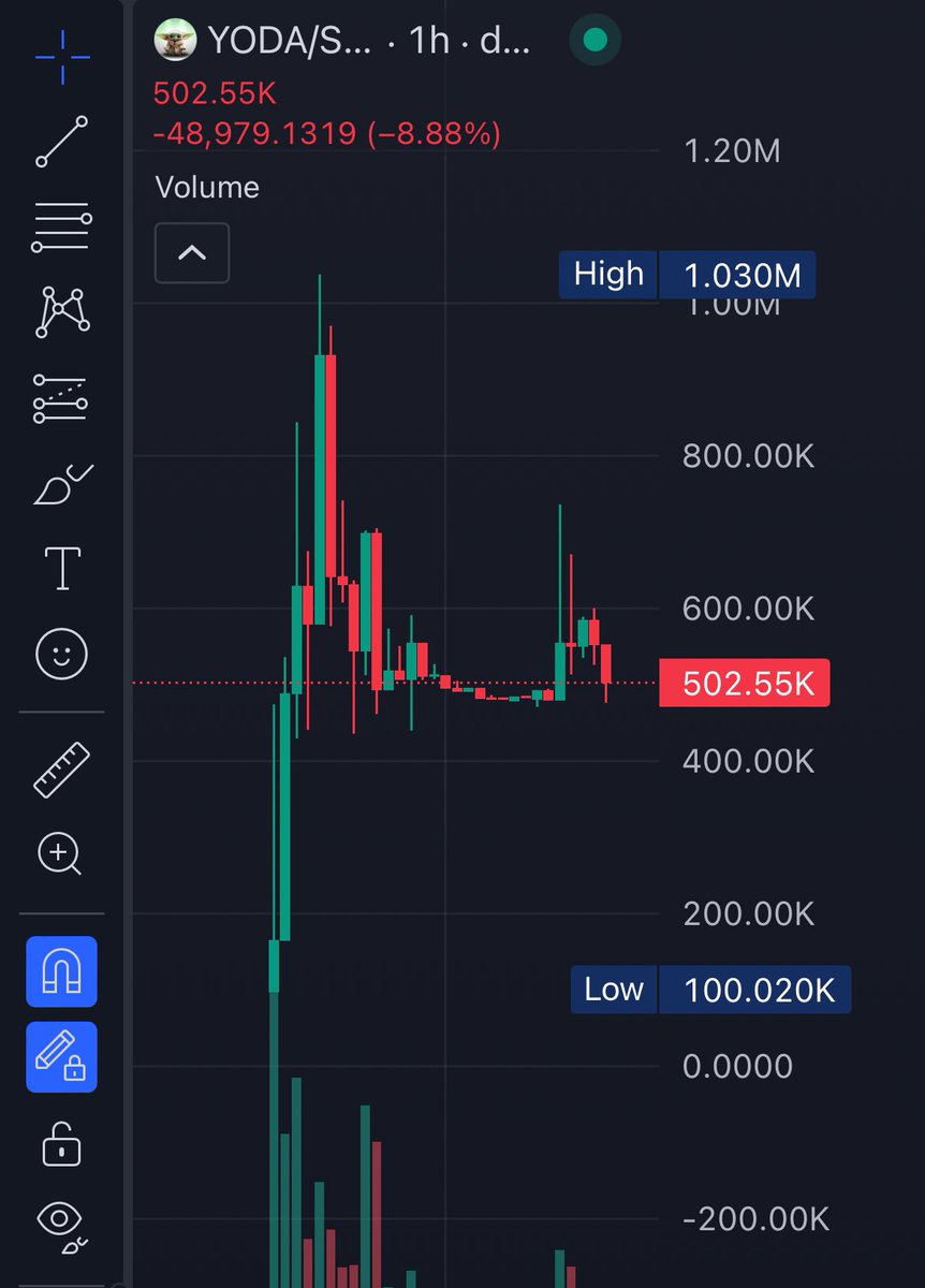 LiamCanTrade's tweet photo. One of those buys that you completely forget about.

P is P tho. 

Up always🎢 https://t.co/zB2khDdELt