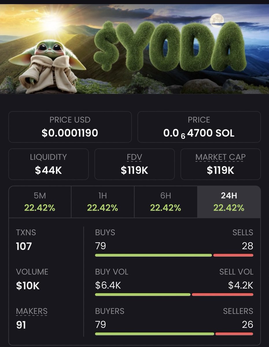 LiamCanTrade's tweet photo. One of those buys that you completely forget about.

P is P tho. 

Up always🎢 https://t.co/zB2khDdELt