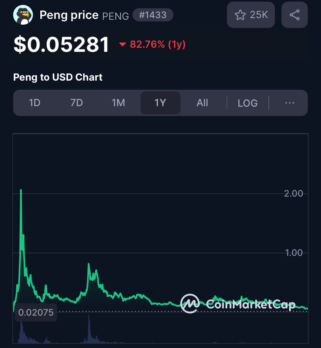 $PENG is advancing confidently, driven by a dedicated community that shares its vision.

The team’s commitment to sustainable growth ensures $PENG is set for lasting achievements.

#PENG