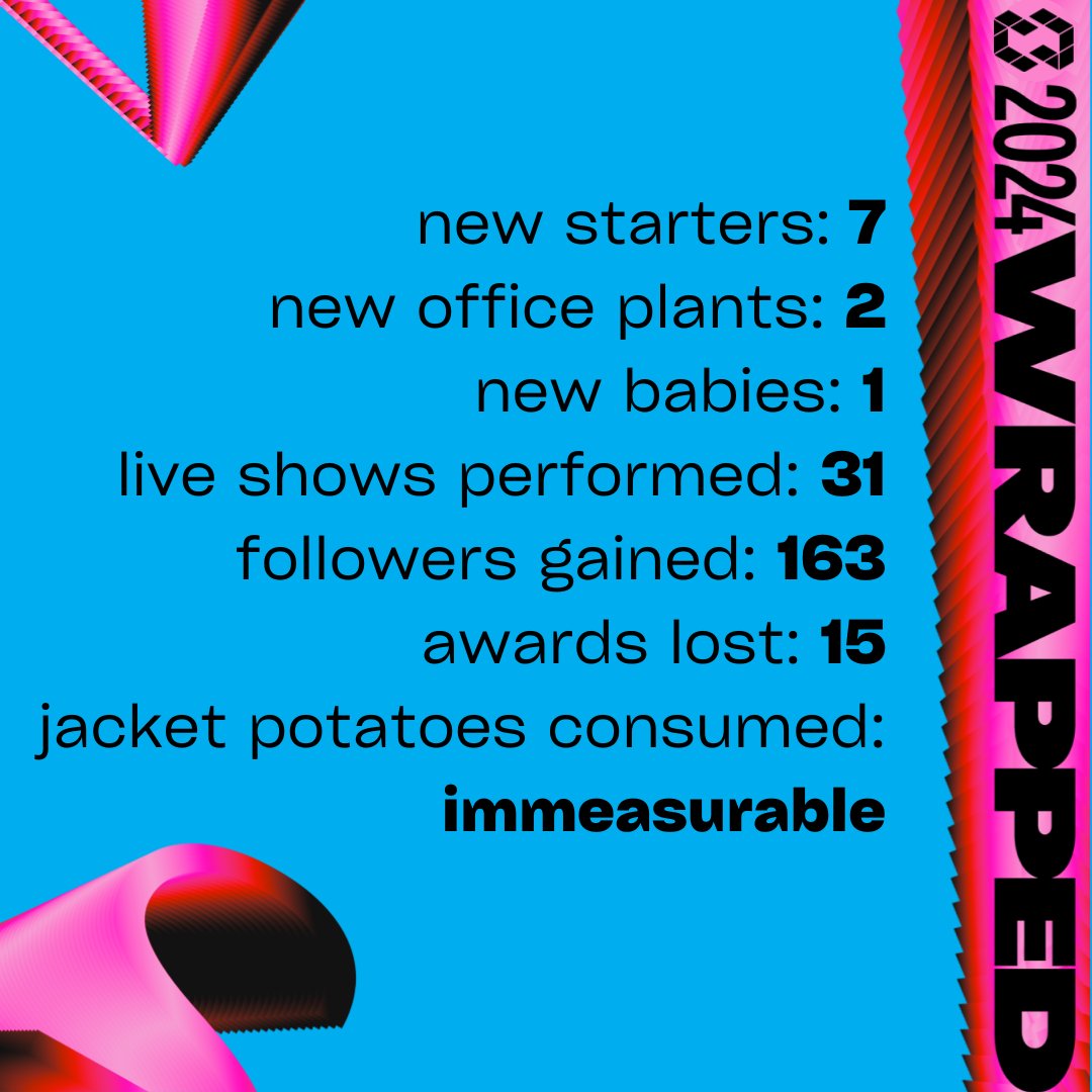 And that’s not all we got up to…