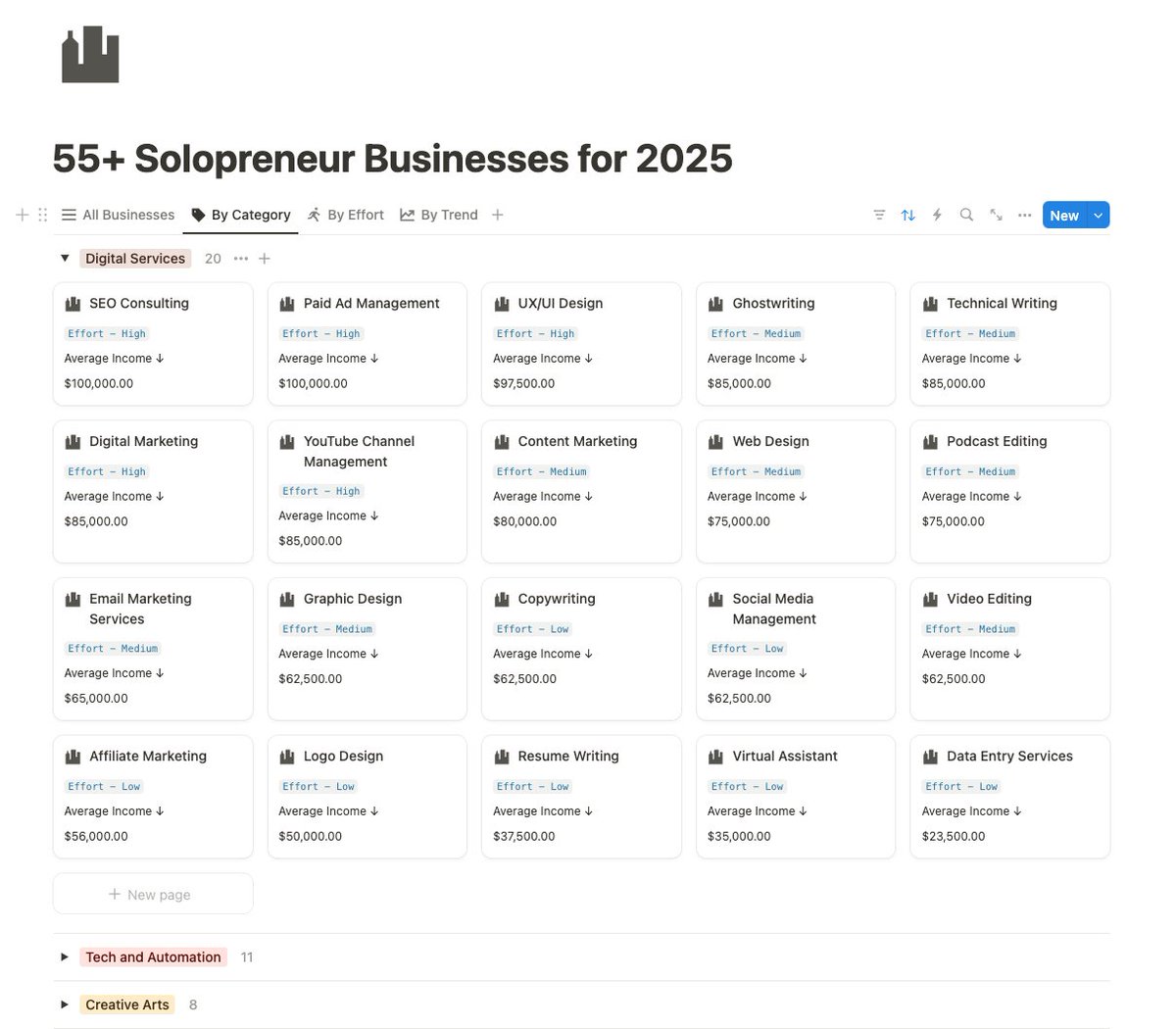 elabehmohamed's tweet photo. Everyone wants to start a business in 2025.

So I created a list of 55+ solo business ideas with everything you need.

Follow &amp; reply “START” to get the full list.

(must follow) https://t.co/CDHyQtC8PV