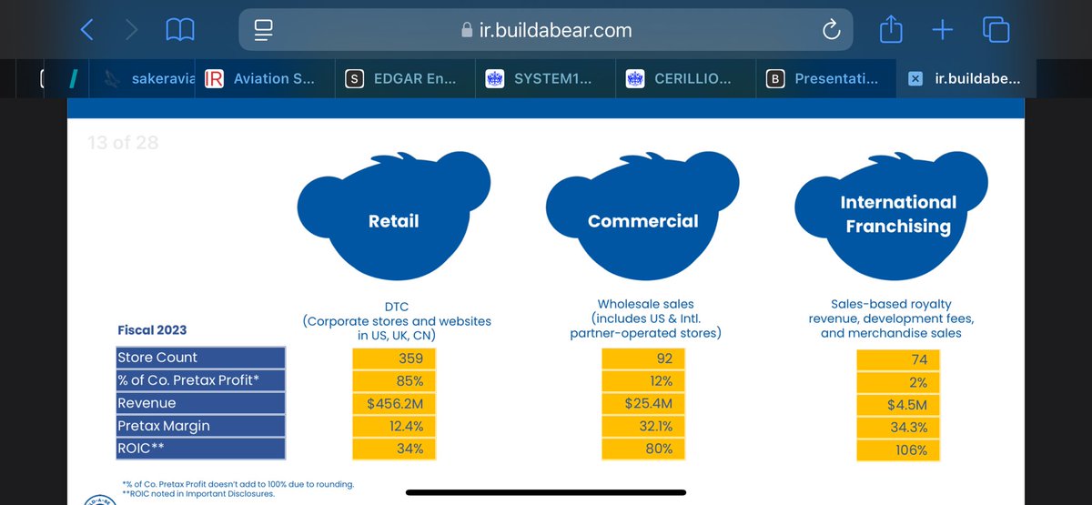 Walnut Ave Value tweet media