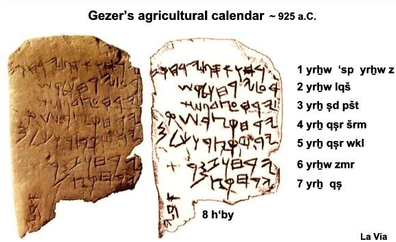 AyslanBatista's tweet photo. @TiagoRusso19 @ThiSince1991 @Paula_Miranda04 @Luisengeek Se você quer confirmação de que os escritos da Bíblia são mais antigos, é só pesquisar na arqueologia.

Sem contar que já te mostrei textos escritos em proto-hebraico e a história de Davi em proto-cananita https://t.co/mP0iVawU7a
