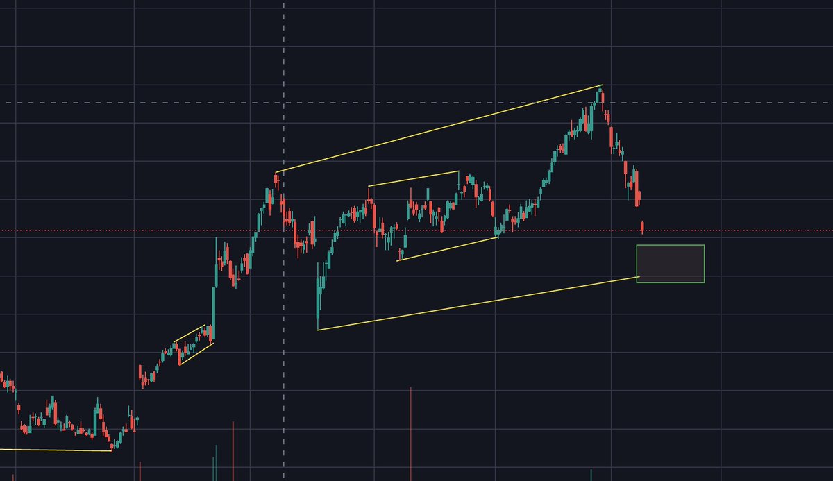 TommyM's tweet photo. @ElliottWaveSage I think it's about to complete a running flat where A wave started on 15th July 2024 and it's now about to complete wave C. https://t.co/T0OdUkHPVD