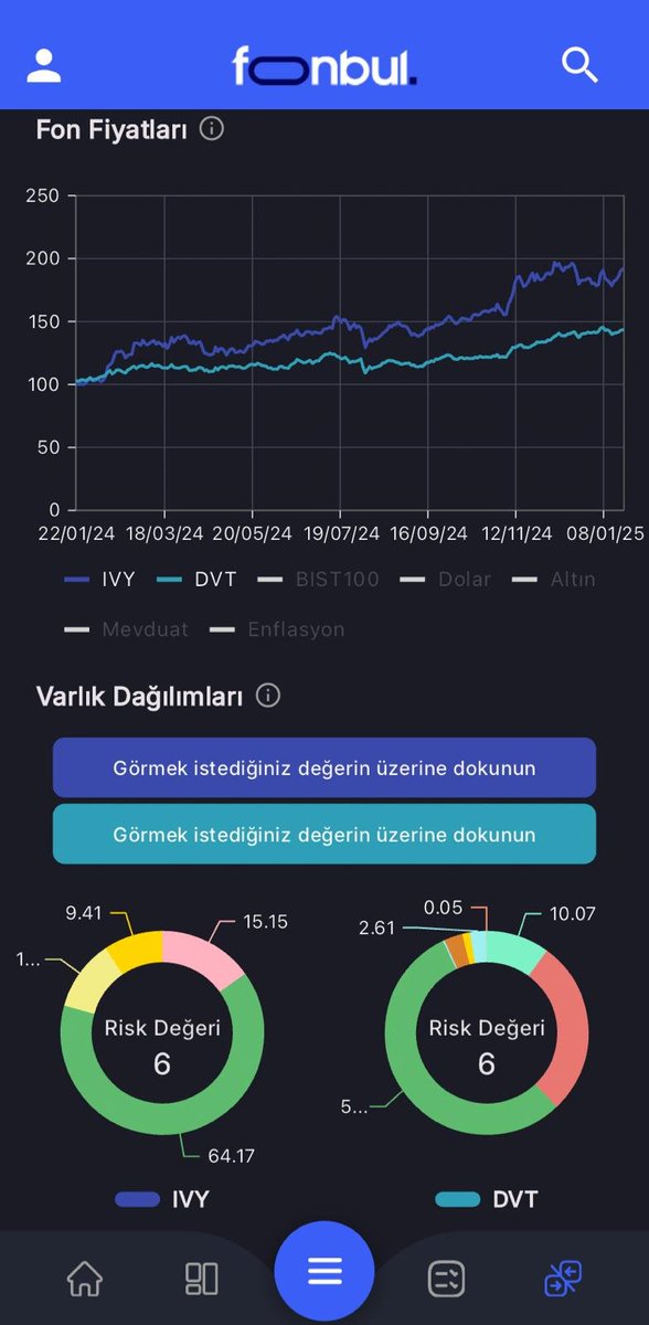 FonbulPlus's tweet image. IVY &amp;amp; DVT Fon Karşılaştırma

#IVY - İstanbul Portföy Blockchain Teknolojileri Değişken Fon

#DVT - Deniz Portföy Metaverse ve Dijital Yaşam Teknolojileri Değişken Fonu

⭐Teknoloji tema fonların alt kategorisinde yer alan iki değişken fonu sizler için karşılaştırdık.