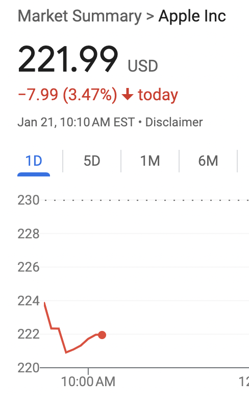 Two downgrades caused Apple's stock to fall today. $AAPL