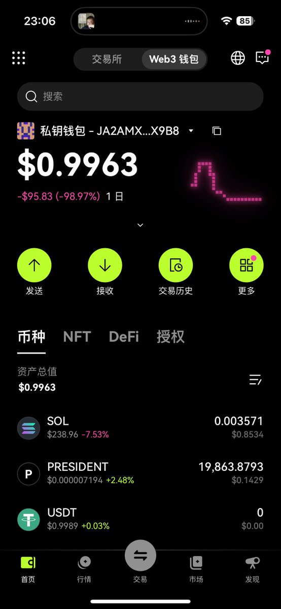 11ccnn's tweet photo. sol归零
好了sol链的发财梦到此为止了回想一下没有赚到过，第一次参加sol链的私募，项目方直接蒸发。特朗普掀起家族币热潮后提了一笔sol到钱包没想到下一秒就被盗空了钱包 后面快进快出 高点进低点出 就来到了这个高度 学费算交过了 https://t.co/e4KAofcB3L