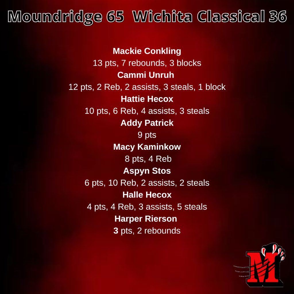 Moundridge Lady Cats Basketball tweet media