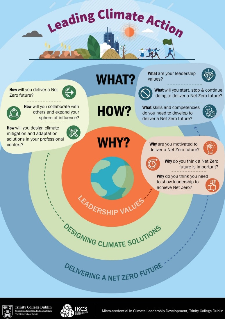 IKC3 Project (@ikc3_project) on Twitter photo IKC3 Project Partner <a href="/tcddublin/">Trinity College Dublin</a> are holding taster sessions for the Climate Leadership Development micro-cred. The first session, 'Systems Thinking', is on 23rd January from 12:30pm, presented by Course Director Prof Quentin Crowley. Pre-register here: ow.ly/uS8U50UKcEr IKC3 Project Partner <a href="/tcddublin/">Trinity College Dublin</a> are holding taster sessions for the Climate Leadership Development micro-cred. The first session, 'Systems Thinking', is on 23rd January from 12:30pm, presented by Course Director Prof Quentin Crowley. Pre-register here: ow.ly/uS8U50UKcEr