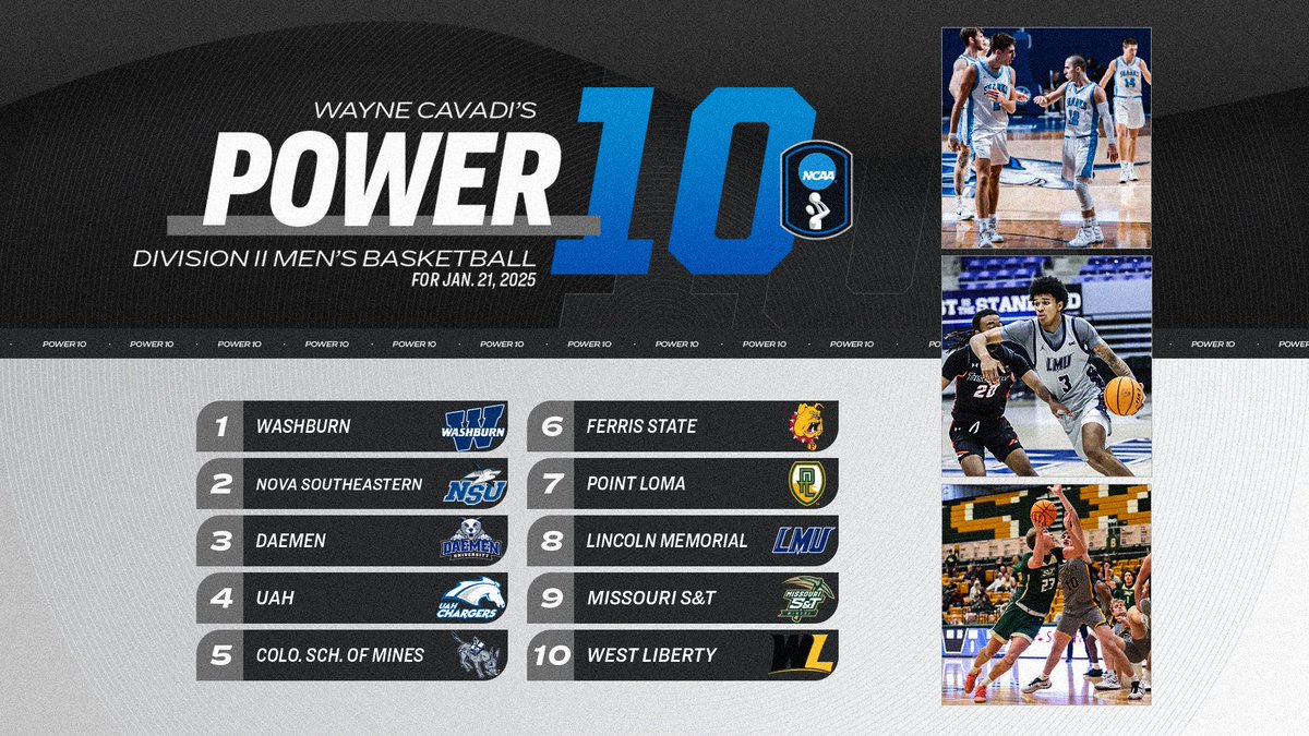 New teams, same energy! 💪😈

TNT Sports' Wayne Cavadi releases the fourth #D2MBB Power 10 rankings of the regular season. 🏀

#MakeItYours | on.ncaa.com/0121D2MBBp10