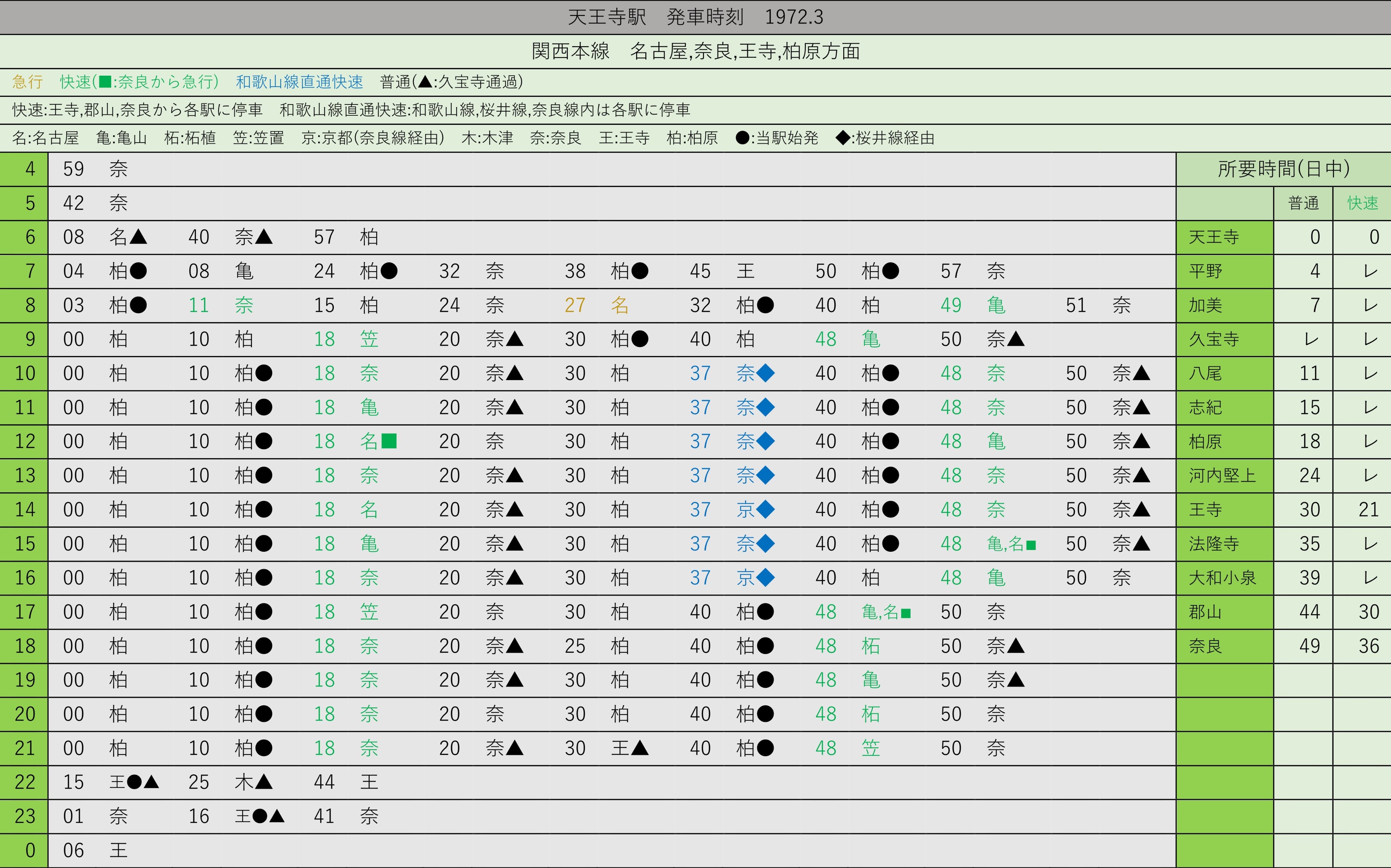 両 鉄 局 on X: 