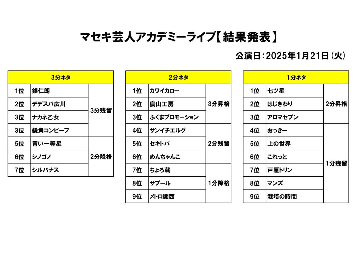 票数は書けませんが、入れてくださった方は確かにいました。
それだけでもほんっとうに嬉しい！