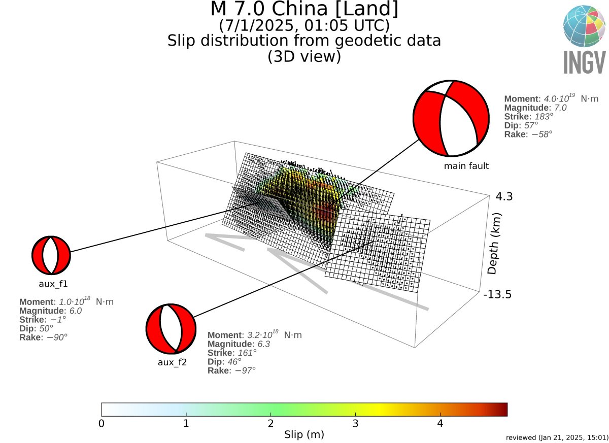 Simone Atzori (@simoneatzori73) on Twitter photo Improved source model of the Jan 7, M 7.1 #TibetEarthquake from #InSAR, after asc+dsc #Sentinel1 availability.
Data and model here (#INGV Finite Source catalog):
terremoti.ingv.it/en/finitesourc…
<a href="/antandre71/">Andrea Antonioli</a> <a href="/maferp_13/">Fernando Monterroso</a> Improved source model of the Jan 7, M 7.1 #TibetEarthquake from #InSAR, after asc+dsc #Sentinel1 availability.
Data and model here (#INGV Finite Source catalog):
terremoti.ingv.it/en/finitesourc…
<a href="/antandre71/">Andrea Antonioli</a> <a href="/maferp_13/">Fernando Monterroso</a>