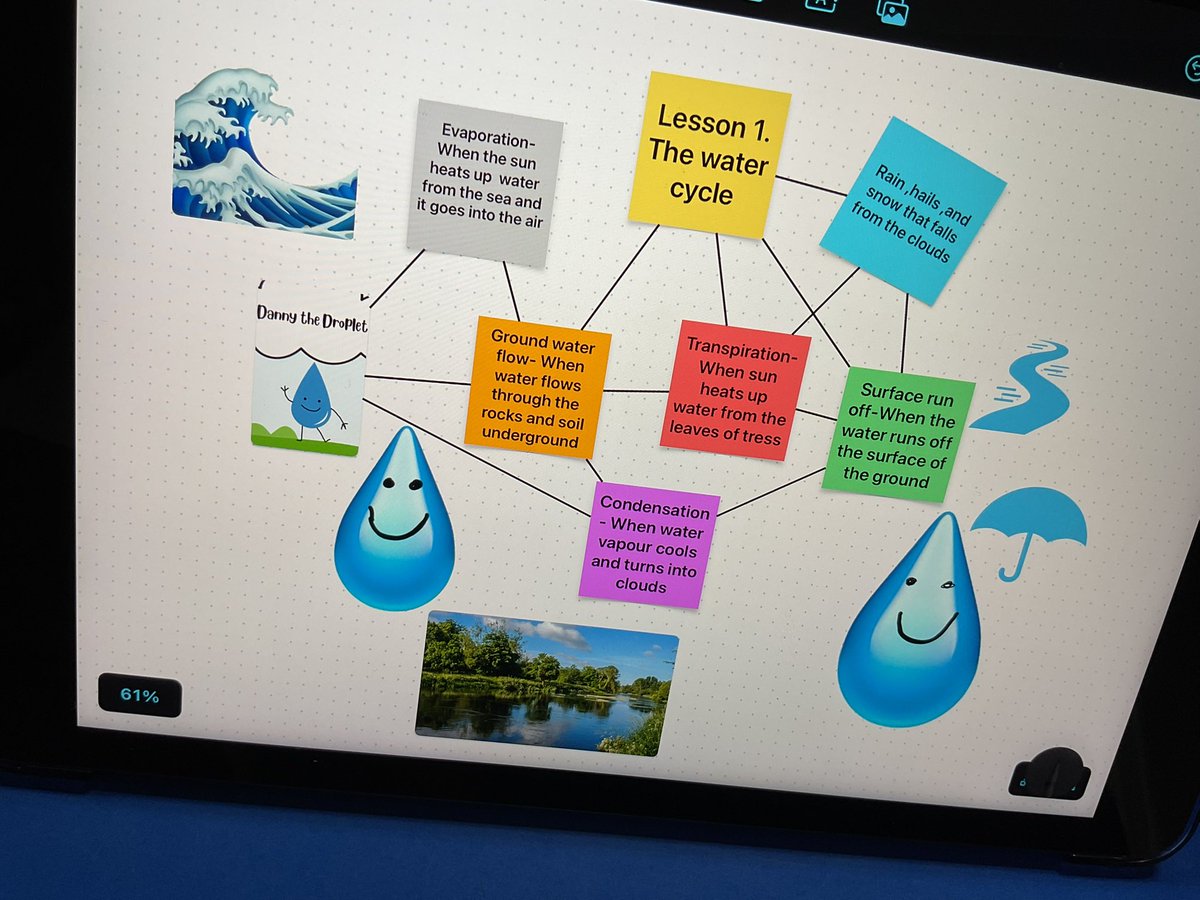PDA_Y4's tweet photo. We were so inspired by our visit from Jacob from @Apple today, that we decided to put what he showed us into practice. We used Freeform to map our learning journey so far for #pdageography, which we’re going to add to throughout the rest of our unit #retrieval #keyknowledge https://t.co/EUvZY2eRSd