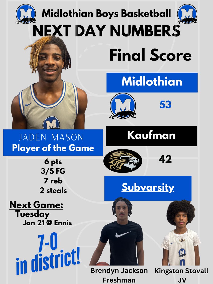 MidlothianBasketball (@midlobasketball) on Twitter photo Panthers enter the second round of district 7-0 and in first place after a well rounded effort against Kaufman!
<a href="/MHSPanthers/">Midlothian High School</a> | <a href="/MISD_Athletics/">Midlothian ISD Athletics</a> | <a href="/mhspantherradio/">Mhspantherradio</a> | <a href="/TexasHoopsGASO/">TexasHoops/GASO 🔗</a> Panthers enter the second round of district 7-0 and in first place after a well rounded effort against Kaufman!
<a href="/MHSPanthers/">Midlothian High School</a> | <a href="/MISD_Athletics/">Midlothian ISD Athletics</a> | <a href="/mhspantherradio/">Mhspantherradio</a> | <a href="/TexasHoopsGASO/">TexasHoops/GASO 🔗</a>