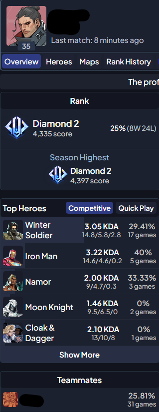 Ryobe_'s tweet photo. Marvel Rivals matchmaking is so rigged.

If you aren't queued up with several friends you'll get incomprehensibly bad teammates and an unavoidable loss (These were my 4 randoms in the same game)

Matchmaking algorithms decides when you're allowed to win/have fun. https://t.co/jWM9RnYbOY