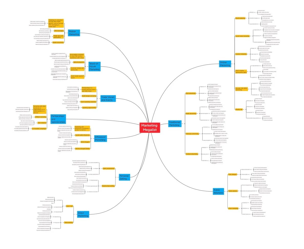 rajjha's tweet photo. I use hundreds of SCIENCE BASED marketing strategies to create over $2B in enterprise value.

I put them all on a mind map.

Want a free copy?

Like ❤️ &amp; Comment and I'll DM to you (must be following to get DM. First 250 people only) https://t.co/1P4neVvPX4