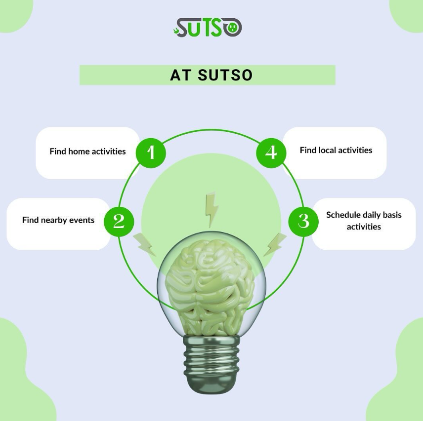 Sutso_app's tweet photo. Download now!
#sutsoapp #localactivities #homeactivities #downloadapp #21dayschallenge https://t.co/dcnuubx1l8