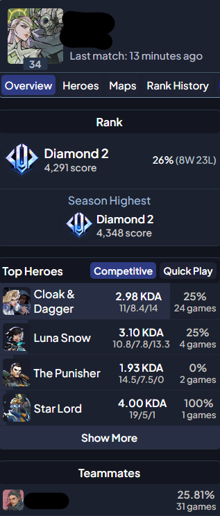 Ryobe_'s tweet photo. Marvel Rivals matchmaking is so rigged.

If you aren't queued up with several friends you'll get incomprehensibly bad teammates and an unavoidable loss (These were my 4 randoms in the same game)

Matchmaking algorithms decides when you're allowed to win/have fun. https://t.co/jWM9RnYbOY
