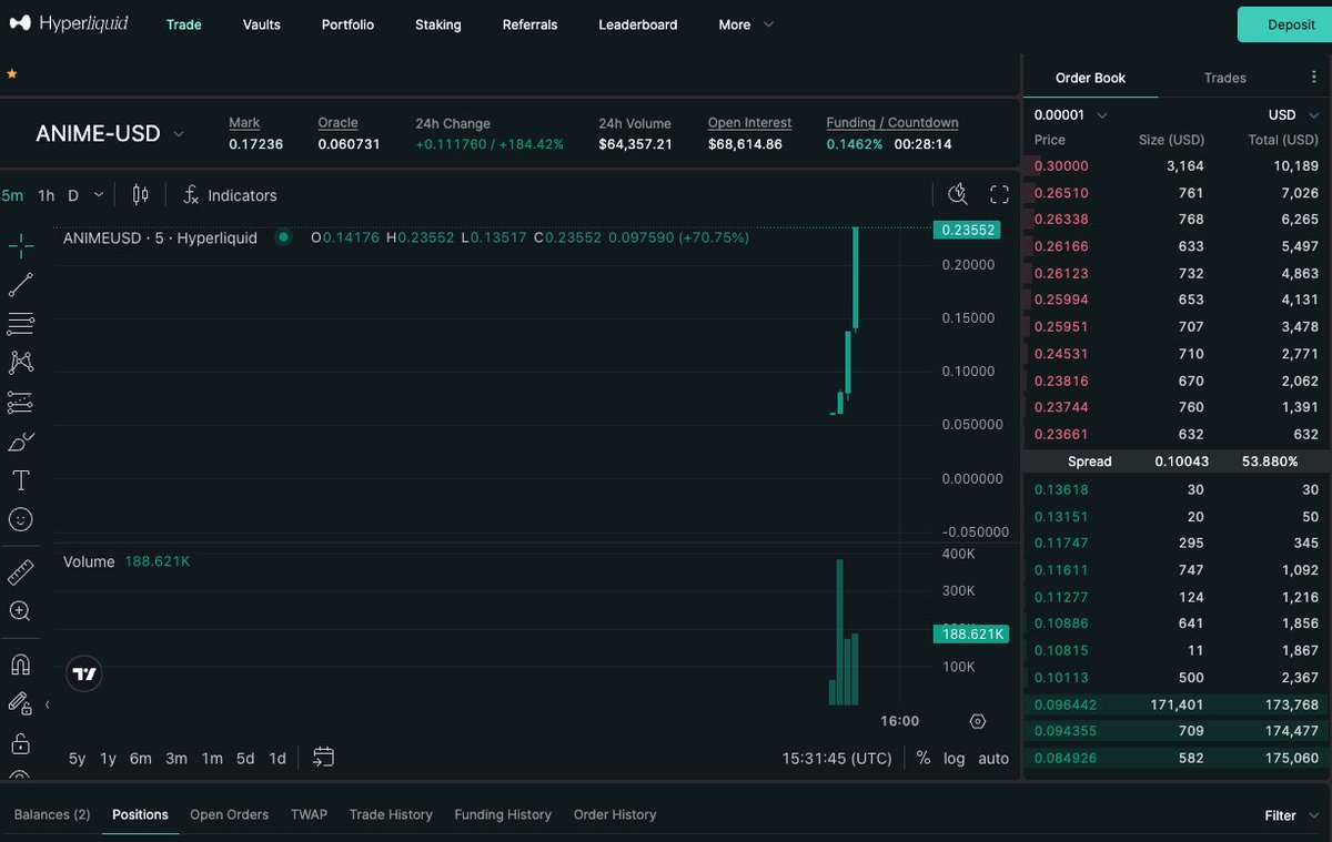 BREAKING: $ANIME pre-market perps live on Hyperliquid. Currently trading at  around 2 Billion Market cap equivalent, and pumping.