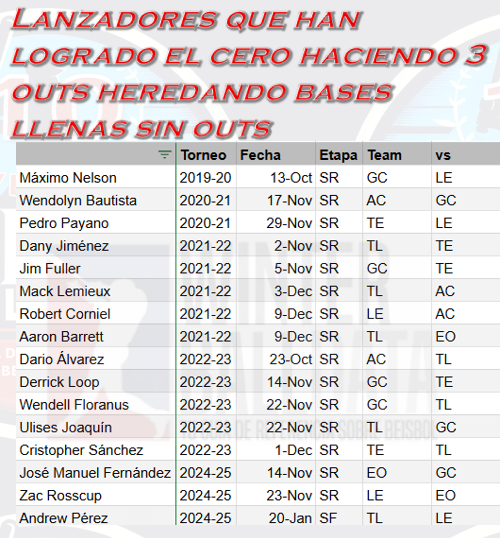 WinterballData tweet media