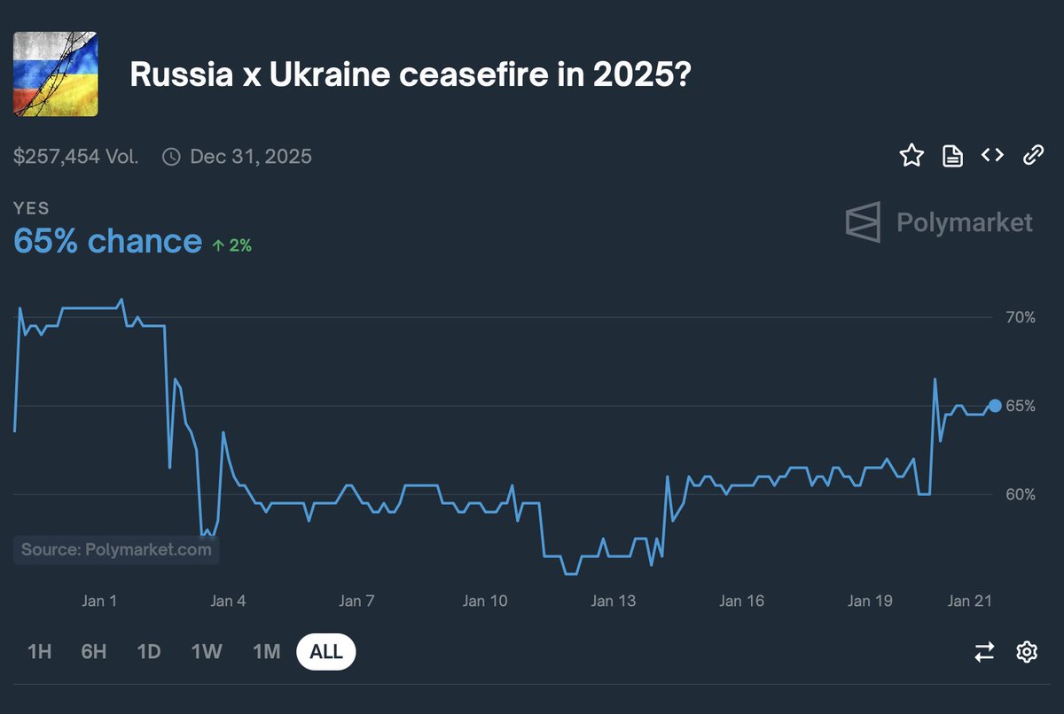 WarMonitor🇺🇦🇬🇧 tweet media