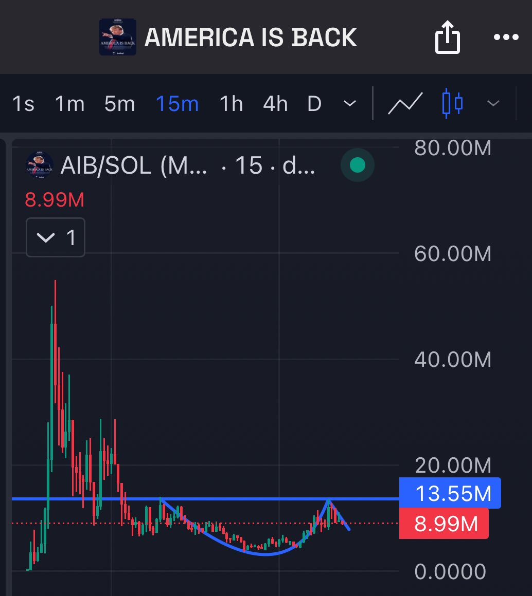Market Watcher tweet media