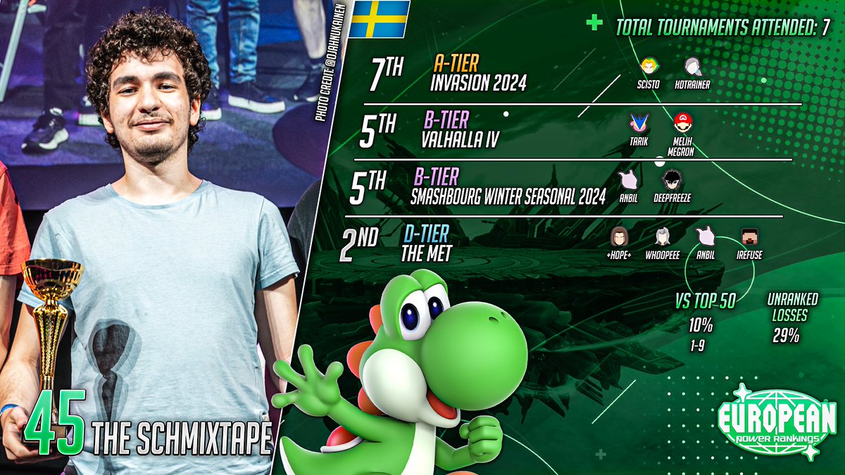 #45 <a href="/SCHMIXTAPE/">THE SCHMIXTAPE</a> 
Photo Credit: <a href="/OJahnukainen/">Otto Jahnukainen</a>