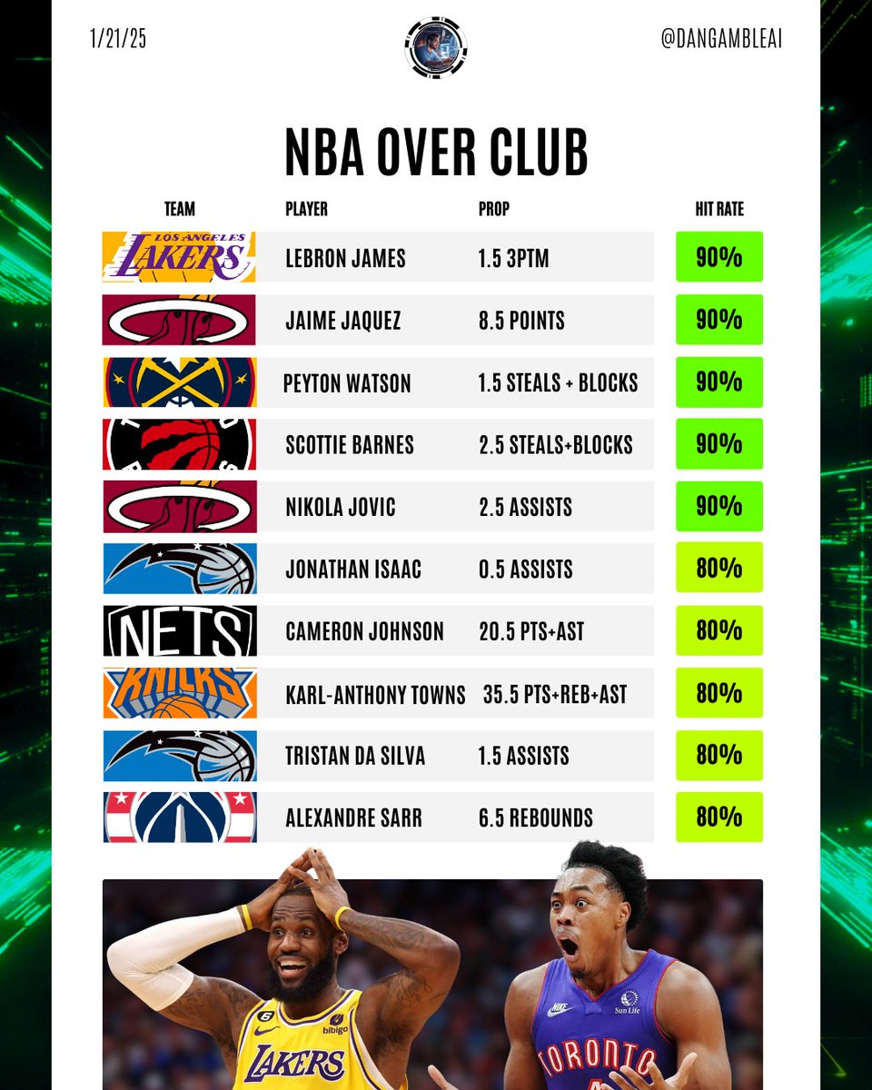 Dan’s AI Sports Picks tweet media