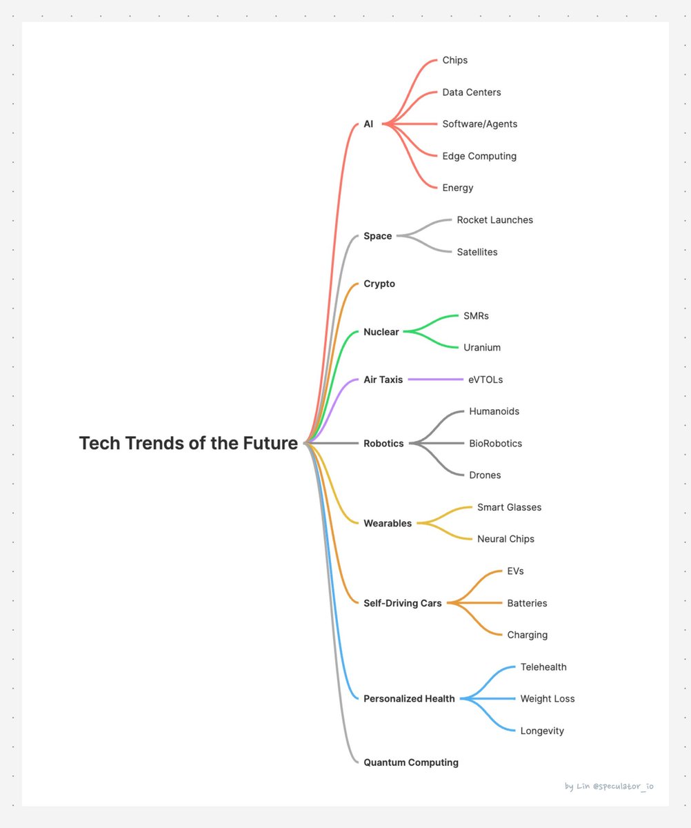 RebellioMarket's tweet image. Tech Trends Of The Future: 😺