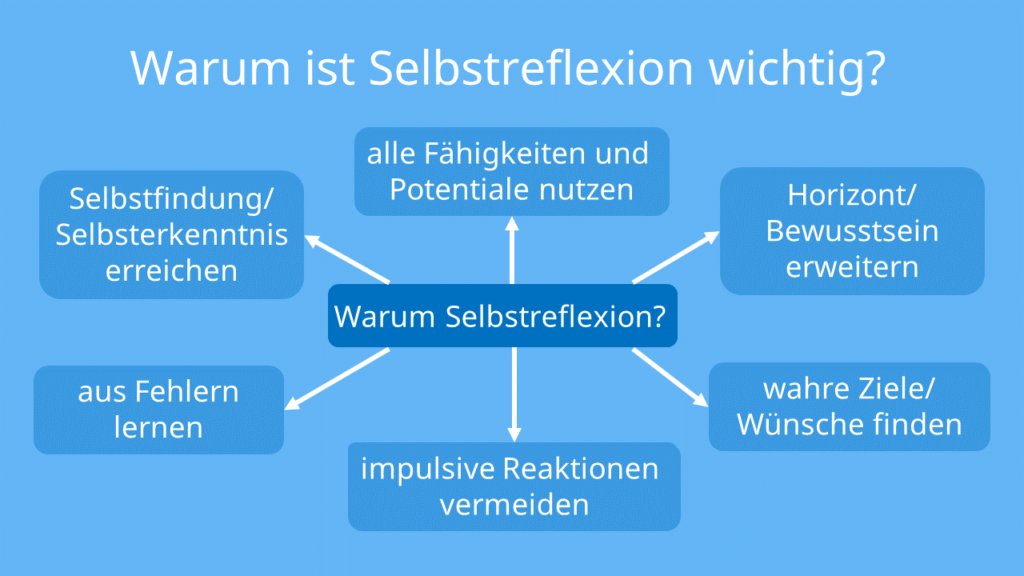 Nemesis7658's tweet photo. @manaf12hassan Sie sind einfach nicht in der Lage, sich und ihr Verhalten zu überdenken und zu hinterfragen 🙄 https://t.co/edCwEjkoI7