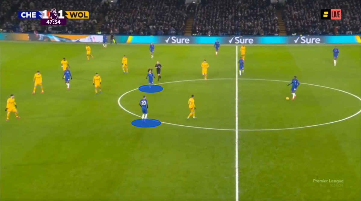 fahdahmed987's tweet photo. What Cole Palmer does for Chelsea is that he often takes matters into his own hands when the team isn't performing too well. This is a play early in the second half where Palmer and Cucurella switch positions.

Mind you, Chelsea haven't created many good chances after going 1-0 up.