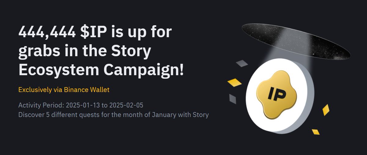 CryptoDuck_TH's tweet photo. รีวิวแคมเปญ 444,444 IP จาก @BinanceWallet

▪ เป็นเควสง่ายๆ เข้าร่วมฟรี บน Binance Web3 Wallet ใครจะเล่นต้องผูกบัญชี X กับ Binance Wallet

▪ แจกรวม 444K $IP แบ่งเป็น 5 เควส เควสละ 88K $IP

▪ ตอนนี้จำนวนผู้ร่วมเควสแรก ราวๆ 300K คน ดังนั้นตีว่าจบแคมเปญ ใครทำครบทุกเควส น่าจะได้กันคนละ 1-2 $IP (คาดการณ์ว่า IP มี total supply ที่ 1B)

▪ แอดใช้เวลาประมาณ 15 นาที ก็ทำได้ครบ 3 เควส เหลืออีก 2 เควสที่ยังไม่ได้ปล่อยออกมา

▪ วิธีเล่นเปิดแอป Binance บนมือถือ แล้วเลือกเมนู Web3 จากนั้นกดที่คำว่า Exclusive Airdrops แล้วหาหัวข้อ Quest 1 / Quest 2 / Quest 3 แล้วไล่ทำไป

▪ ขอ IP faucet จำเป็นต้องมี 0.01 ETH หรือ 0.01 BNB ในกระเป๋า Binance เพื่อจะได้กดขอได้ ในหน้าแคมเปญมีลิงก์พาไปทำทั้��หมด แยกเป็นขั้นตอนชัดเจน ทำง่าย (3 เควสแรก ใช้แค่ 1 $IP ก็เพียงพอ)

▪ มีการแจ้งเตือน IP address ของประเทศไทยเป็นระยะๆ แต่ก็สามารถทำเควสผ่านได้อยู่ดี

รายละเอียดเพิ่มเติม
(ไม่จำเป็นต้องดู เปิดแอปแล้วเข้าไปทำเลยง่ายกว่า)
- หน้าหลัก: https://t.co/EKGxSvQD7p
- Quest 1 : https://t.co/HWhq95SxJF
- Quest 2 : https://t.co/y53kW4FHRc
- Quest 3 : https://t.co/l0qVUgLc86