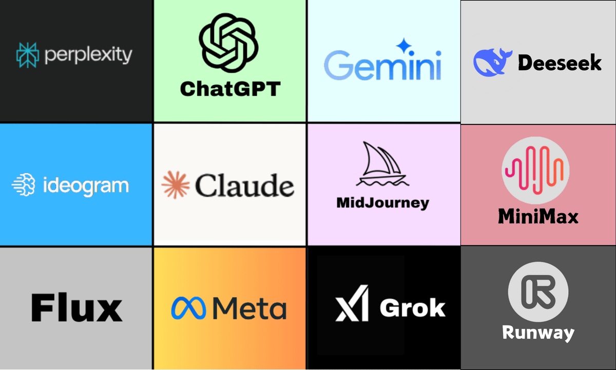 I don't understand why people are paying for ChatGPT every month.

Access ChatGPT, Claude, Gemini, Llama, Grok, Midjourney, Flux, Ideogram, Perplexity, MiniMax, Mistral, Runway and Luma all in one place.

Here's how ↓