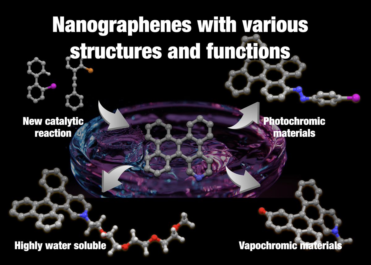 Itamilab's tweet photo. The work of Takehisa @ChemicalScience on the rapid access to functionalized nanographenes through a Pd-catalyzed multi-annulation sequence. New catalytic reactions yielding various nanographenes with photochromic/vapochromic properties. Congrats Takehisa!
https://t.co/rSpqZBlZvX https://t.co/duG15gxOrf