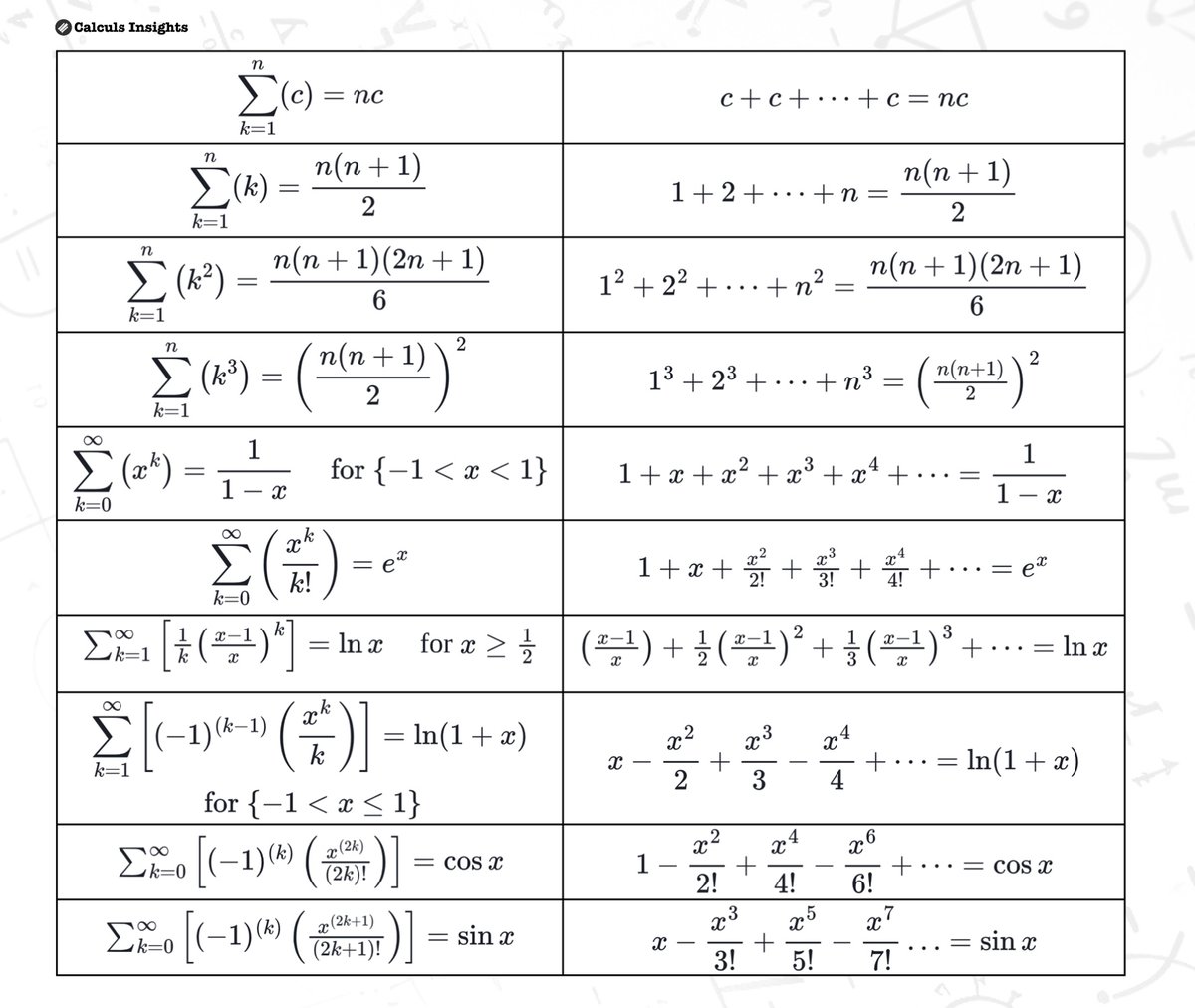 TheMathFlow's tweet image. Summation formulas &amp;amp; Series expansions...ᝰ.ᐟ