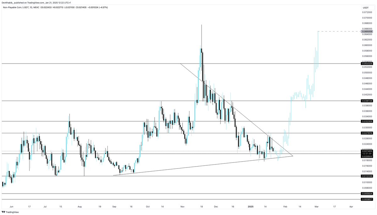 $NPC is ready to explode.

Number of holders is increasing rapidly, and with the billboards they’ve set up around the world, $NPC is onboarding normies to crypto.

$NPC is going to become a top 50 project this bullrun, do not fade it.